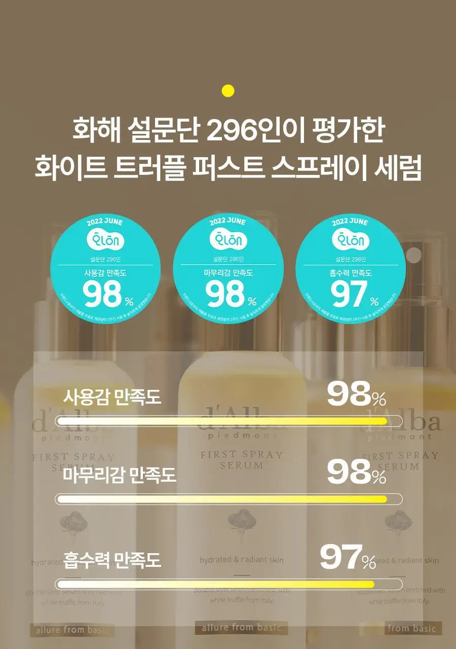 [NO.1 미스트세럼] 달바 퍼스트 스프레이 세럼 100ml 2개 기획 상세페이지 25